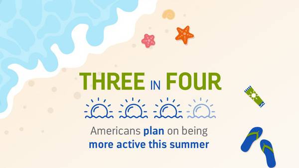 75% Of Americans Plan To Spend More Time Outdoors This Summer!